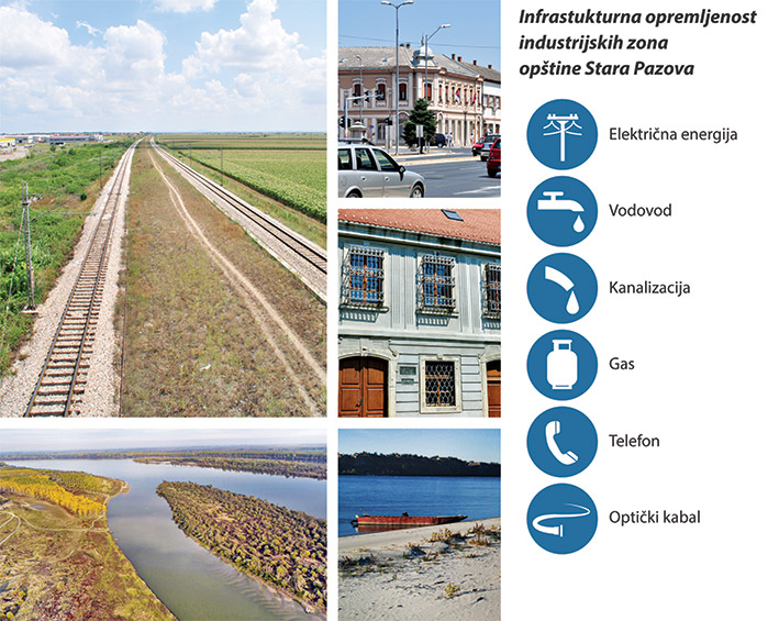 ključni razlozi za investiranje u op&scaron;tinu stara pazova